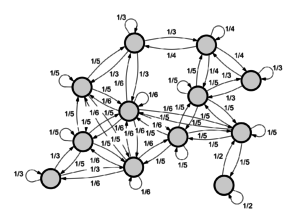 Nodos y enlaces en una red de ciudad